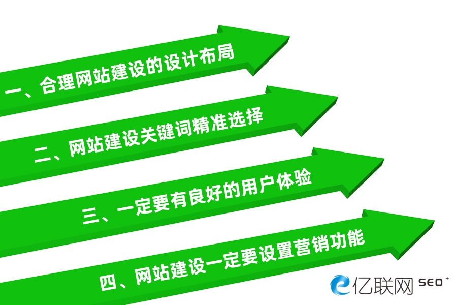 網絡營銷哪家好